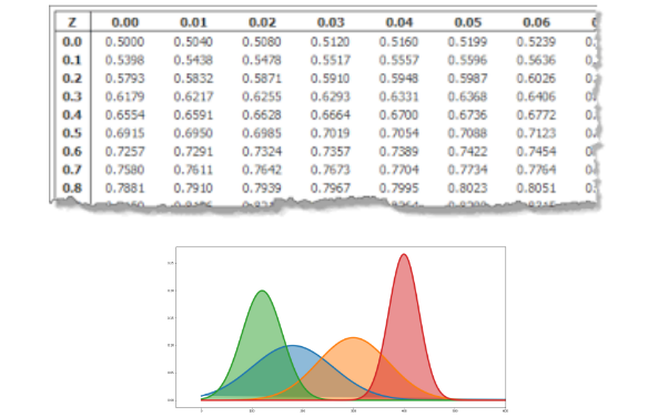 Estatística para Laboratórios
